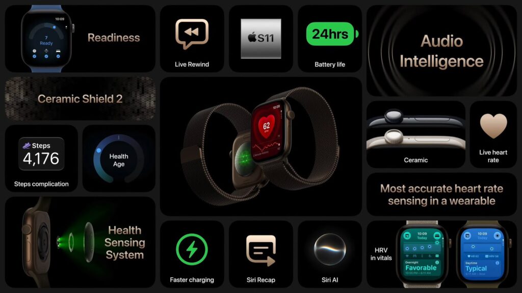Novos Apple Watch